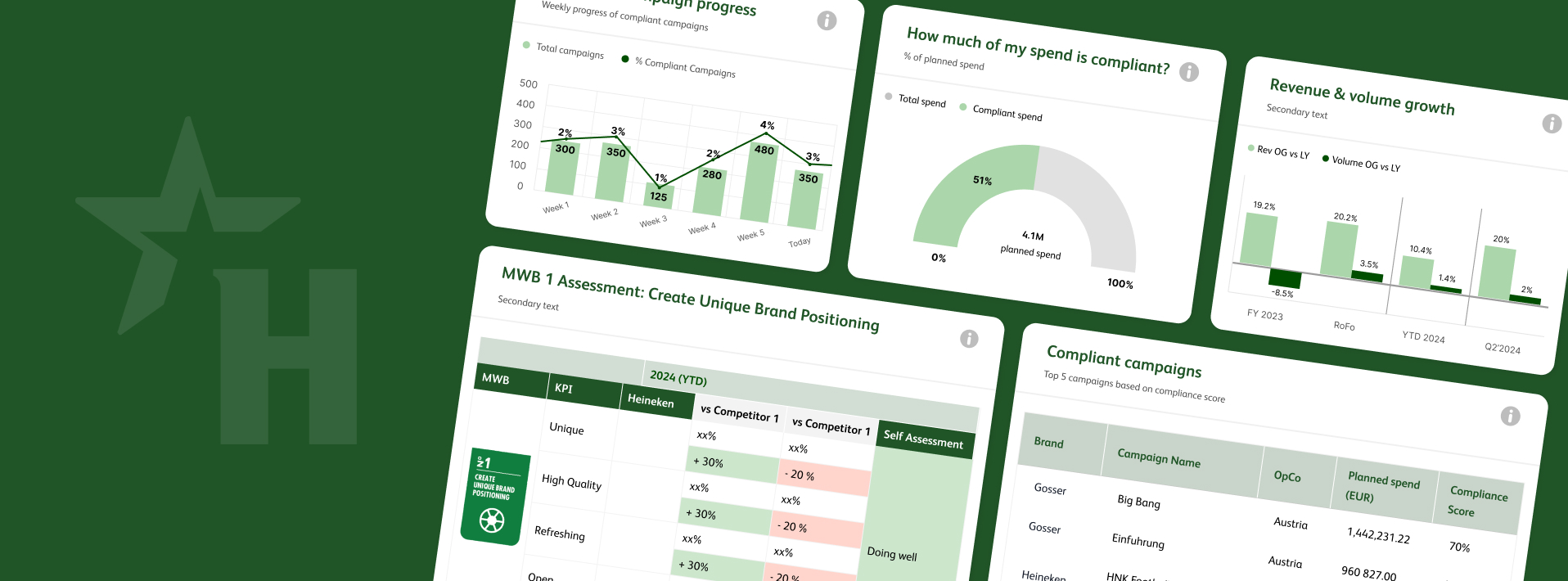 Heineken PowerBI Reports